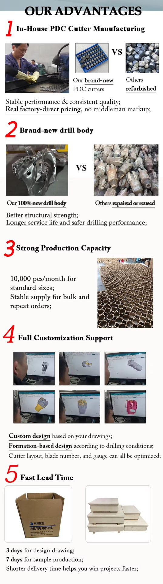 Sloped Blade PDC Drill Bit for Water Well Mining Oilfield and Rock Drilling Applications