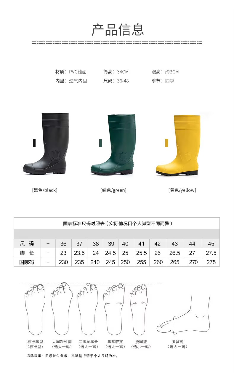 Product detail