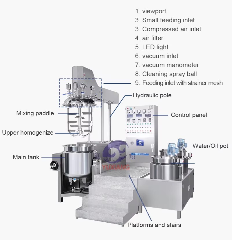 Product detail