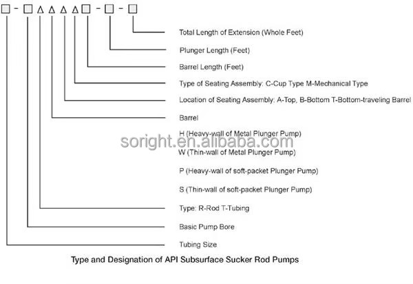API Subsurface Sucker Rod Pump Oilfield