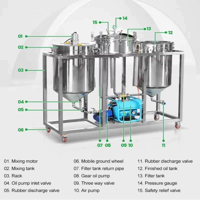 Product detail