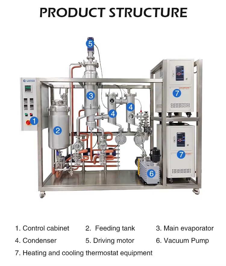 Crude Oil Petrochemical Processing Equipment Oil Short Path Molecular Distillation Unit