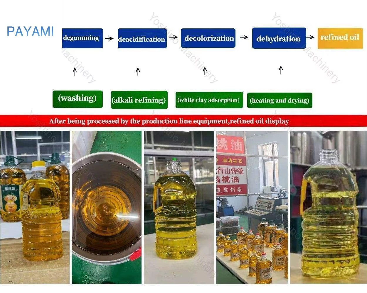 Product detail