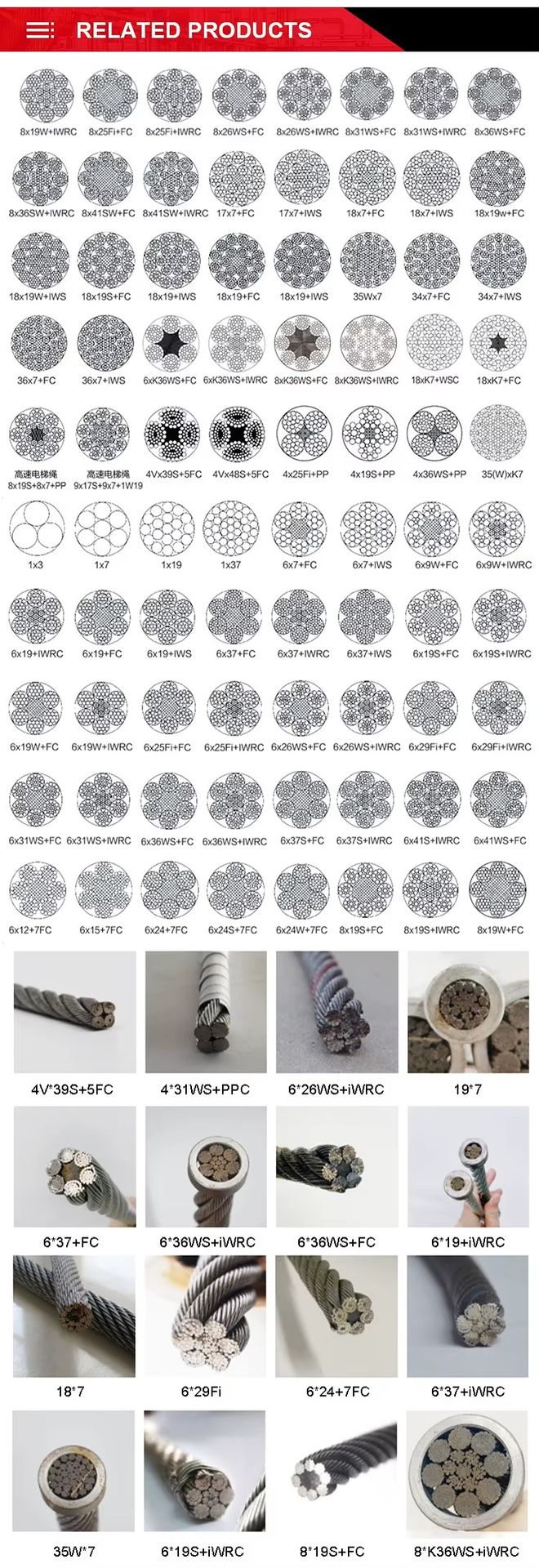Product detail
