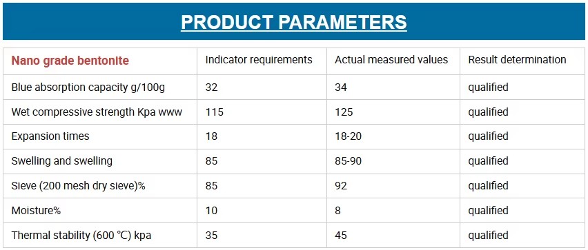 Product detail