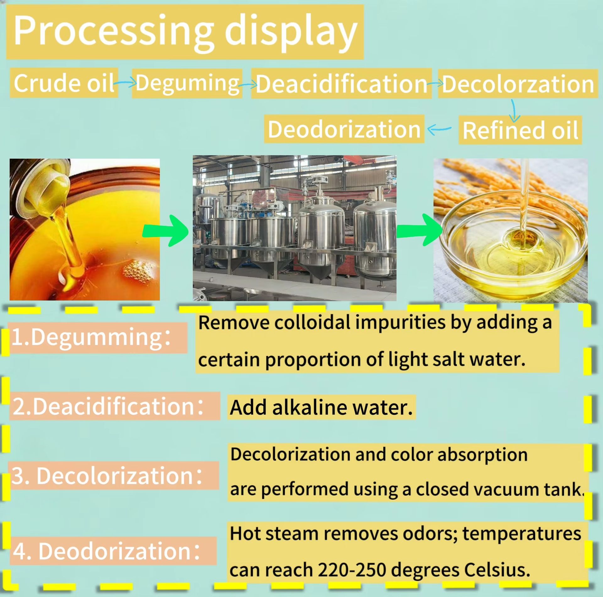 Crude Cooking Sunflower Palm Kernel Oil Processing Dewaxing Refinery Equipment Machine for Sale