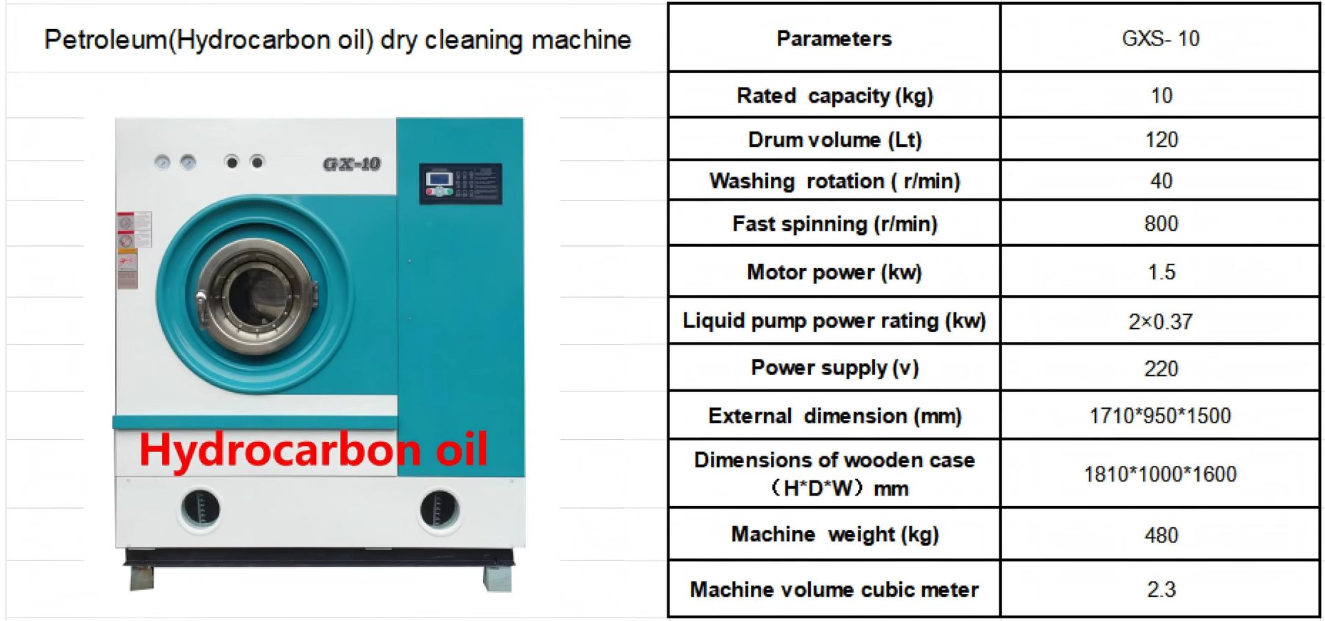 Product detail