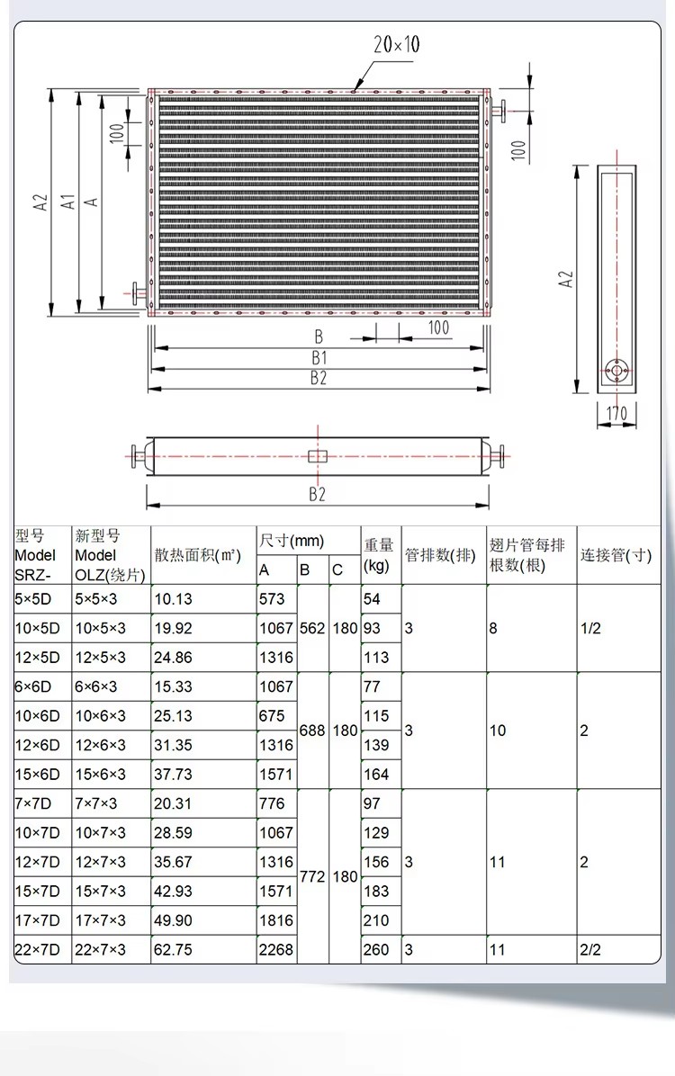 Product detail