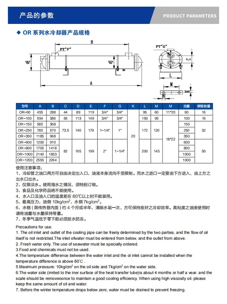 Product detail