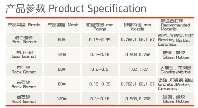 Product detail