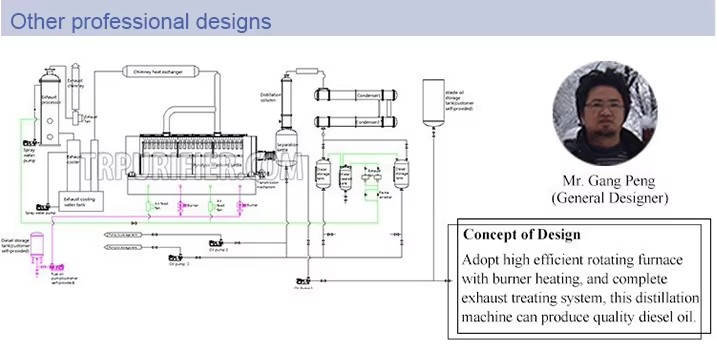High Efficient Petroleum Oil Vacuum Distillation Refining Machine/waste Oil Extraction Machine