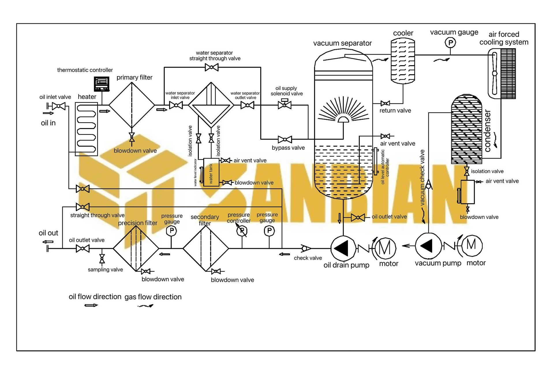 Product detail