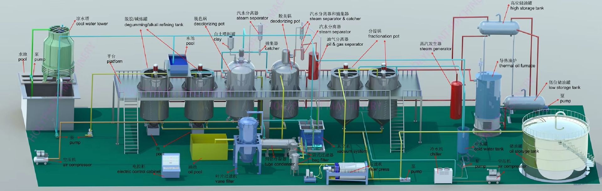 Mini Capacity Vegetable Cooking Oil Refinery Equipment Degumming Deacidification Crude Oil Processing Machine