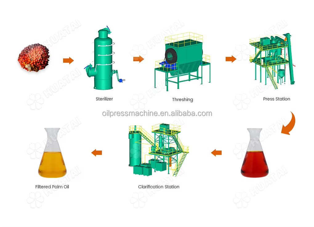 Palm Oil Processing Machine Physical Refining Palm Oil Machine Palm Fruit Oil Extraction Machine