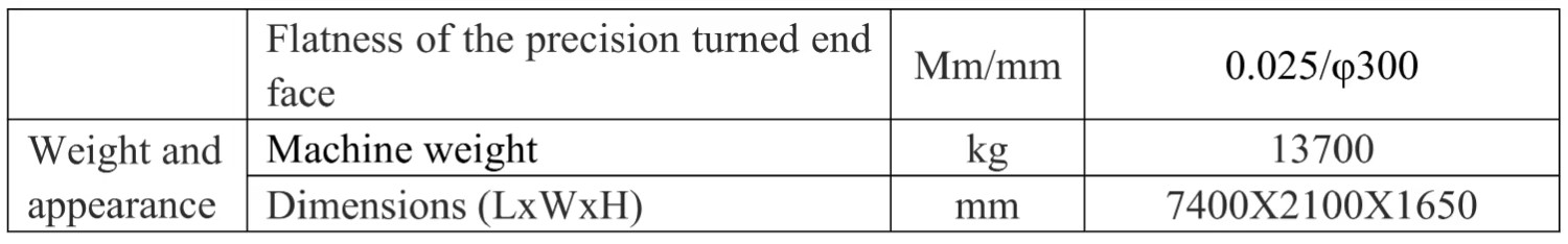Q1332X4000 Pipe Threading Lathe Heavy-Duty Manual Pipe Lathe Machine for Oil & Gas Pipeline Thread Processing
