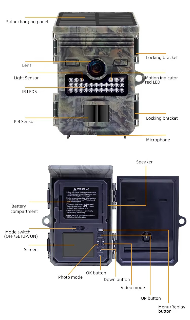 Product detail