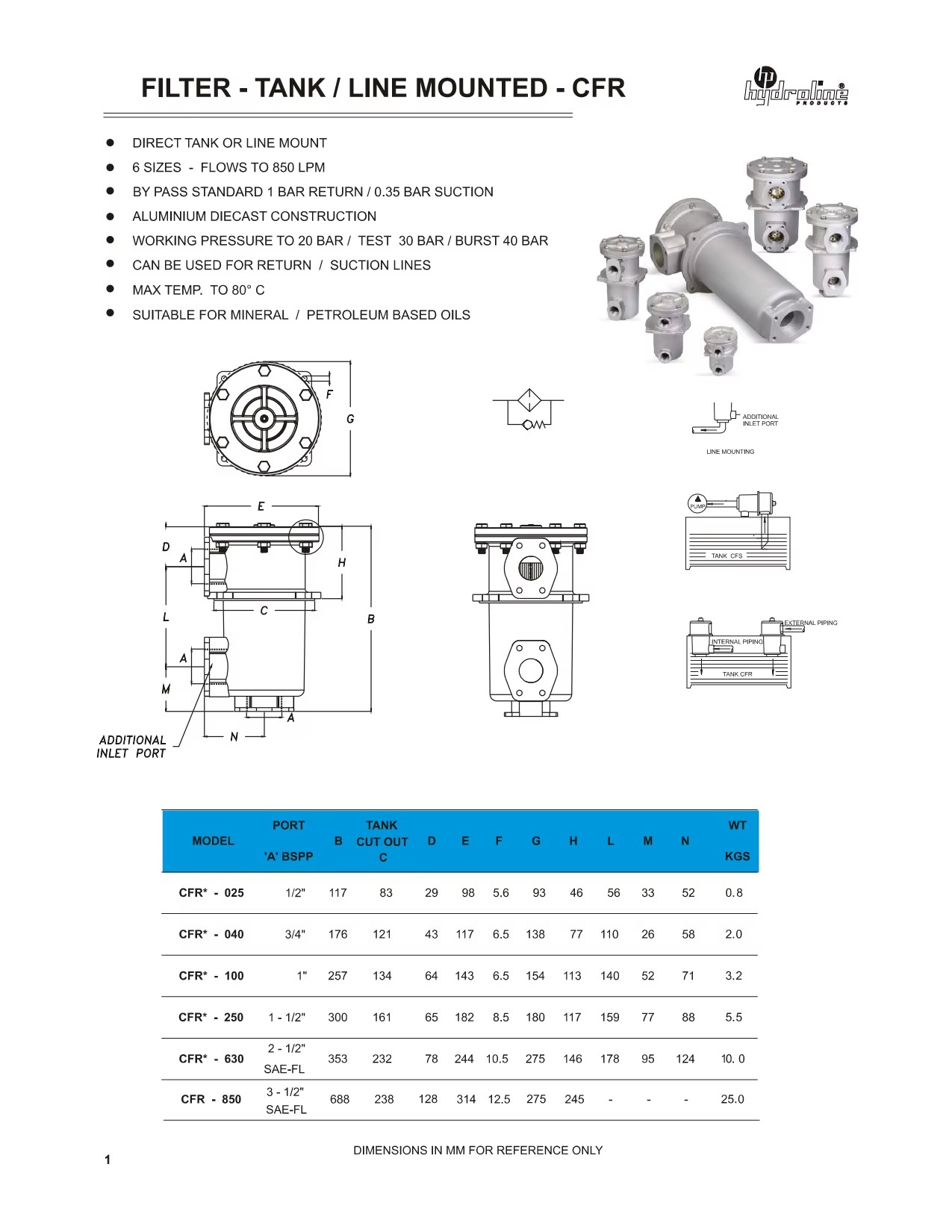 Product detail