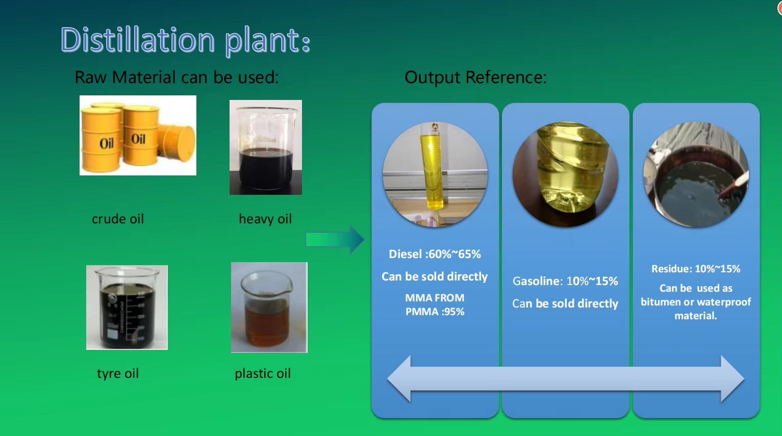 Petroleum Crude Oil Refinery Distillation Plant Used Engine Oil to Diesel