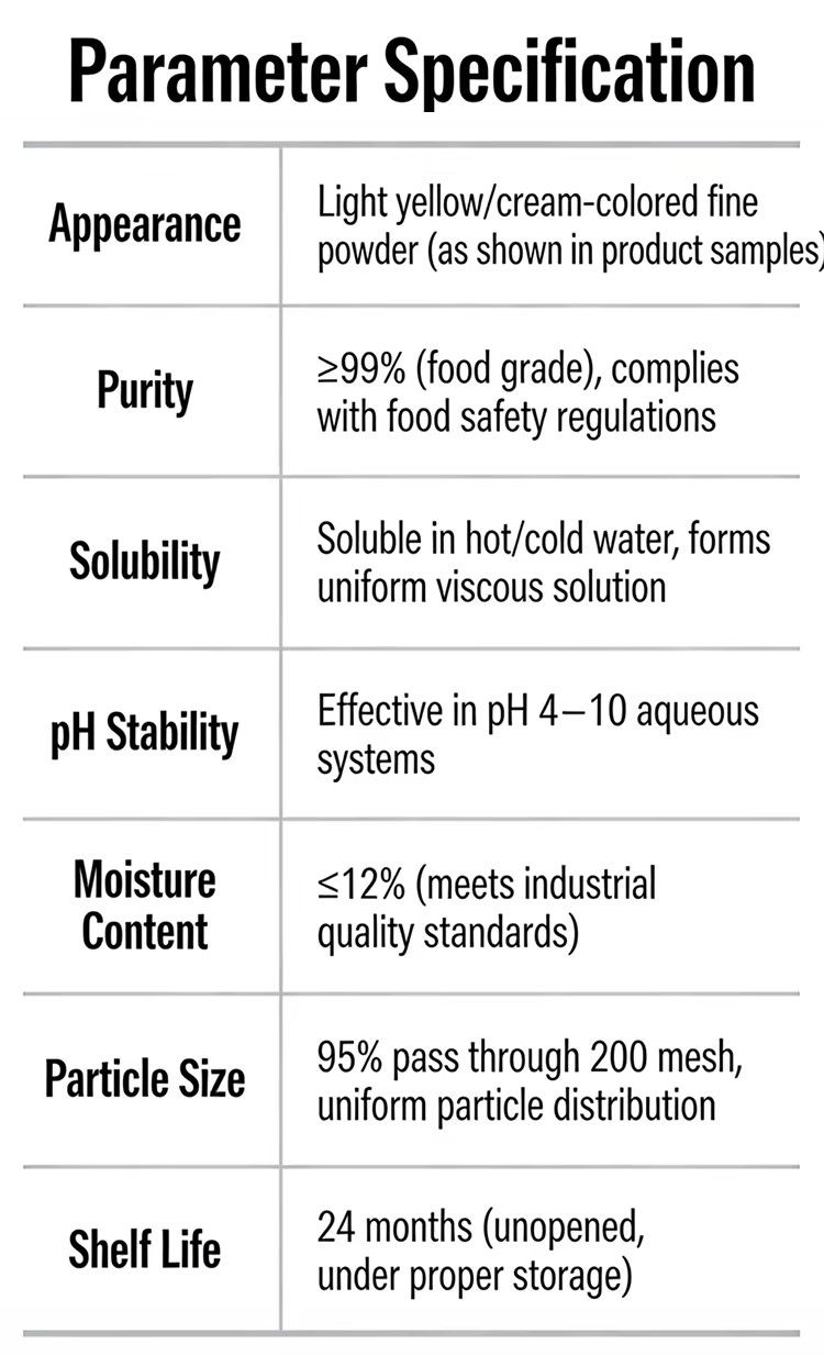 Product detail