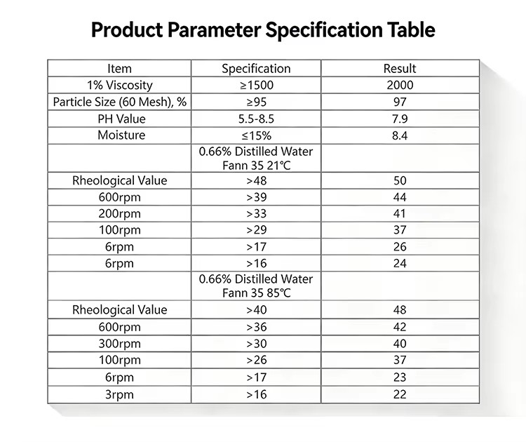 Product detail