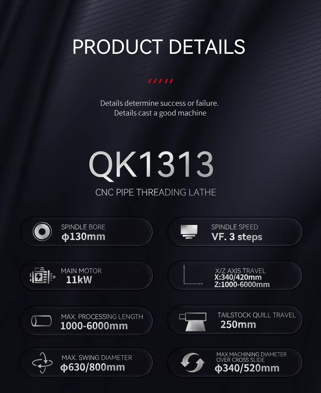 Product detail