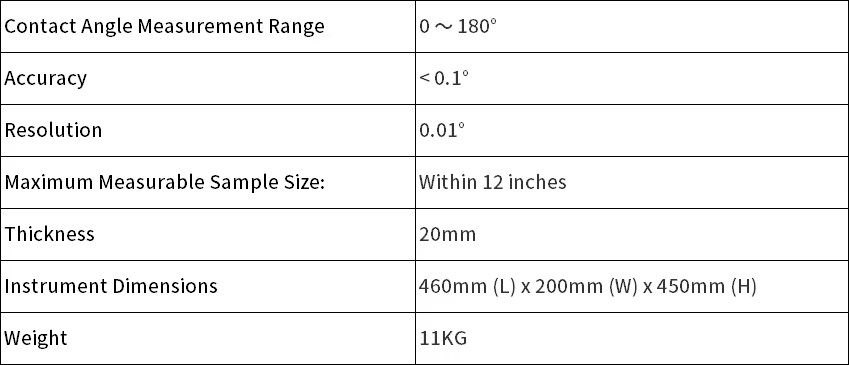 Product detail