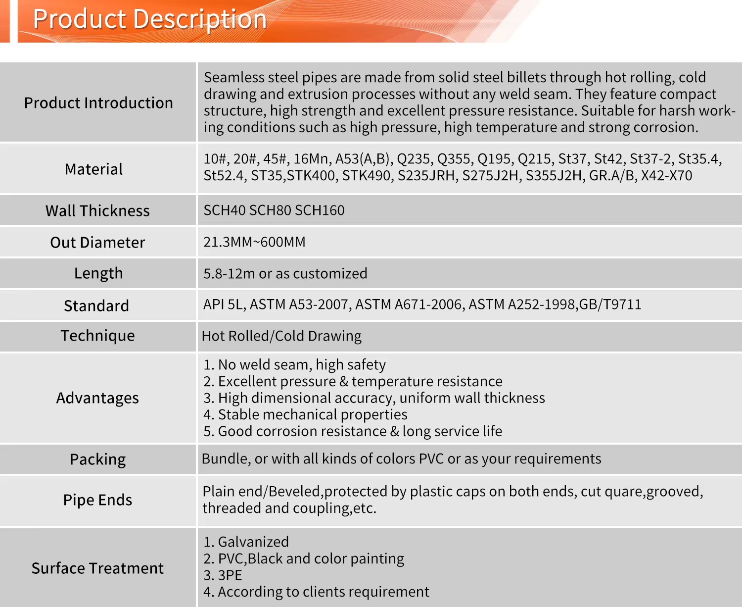 Product detail