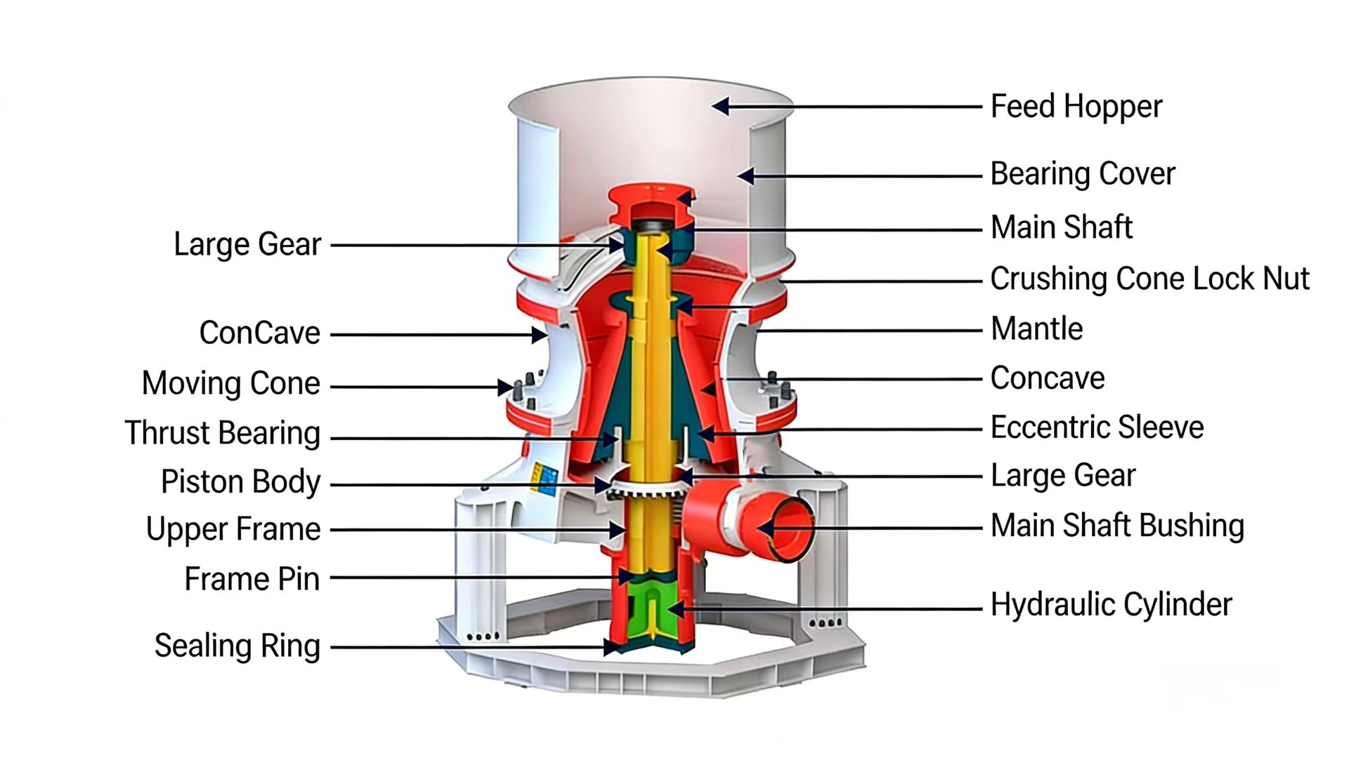 Product detail