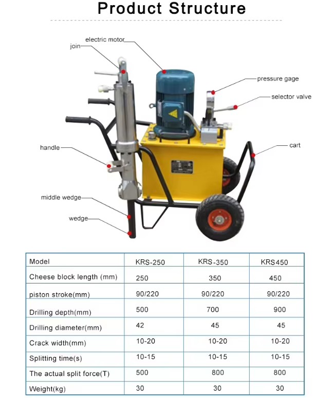 Product detail