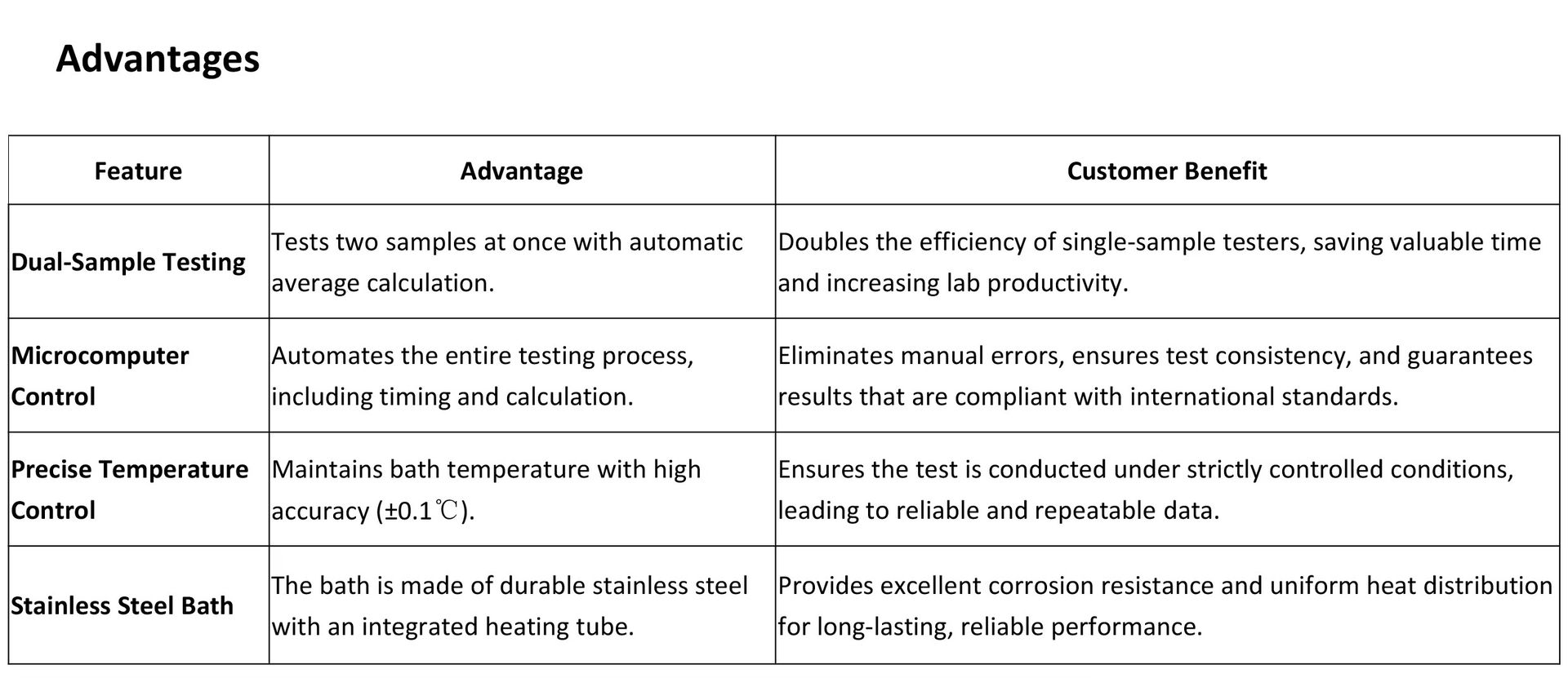 Product detail