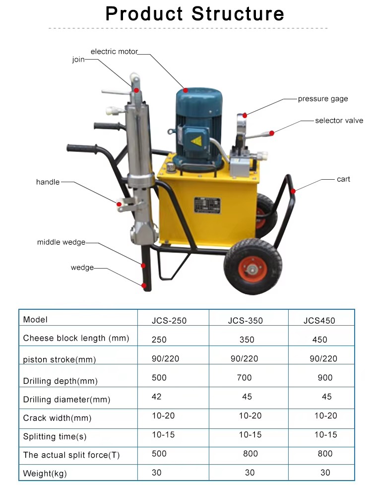 Product detail