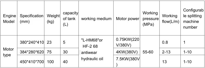 Product detail