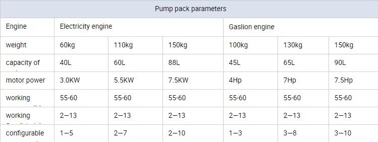 Product detail