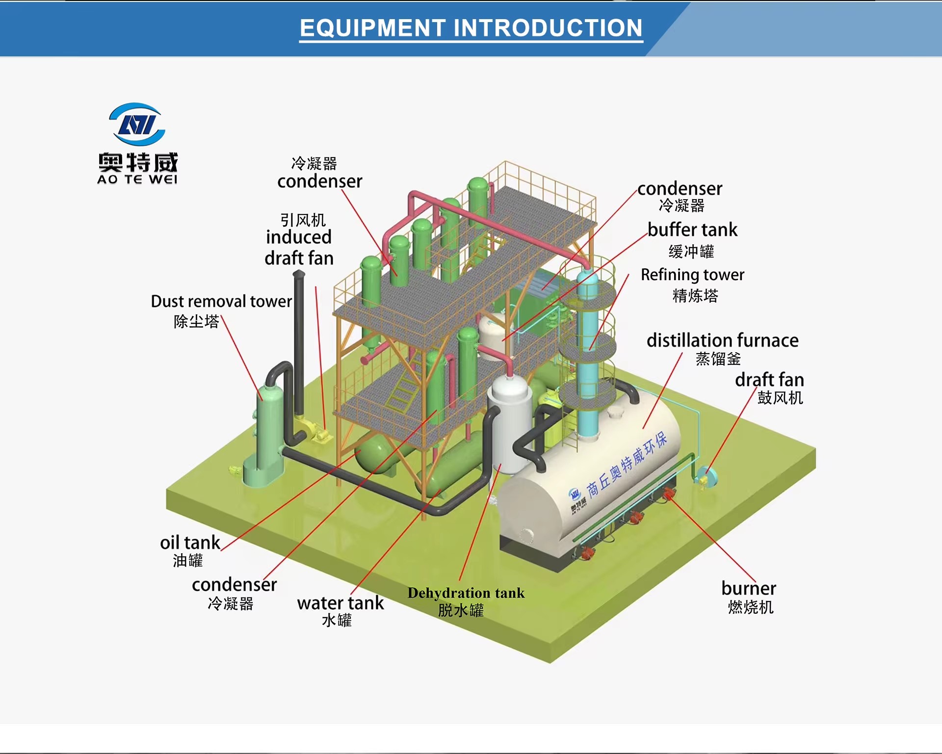 New Oil Purification Technique From Crude Oil to Diesel Daily Processing Waste Oil 30 Tons Distillation Machine