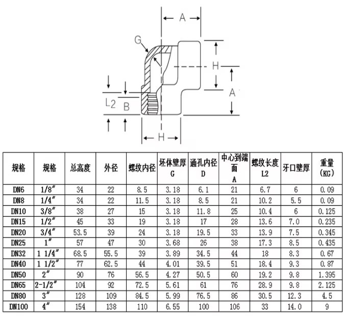 High Pressure Stainless Steel Forged Threaded Elbow 90/45 Degree Pipe Fittings