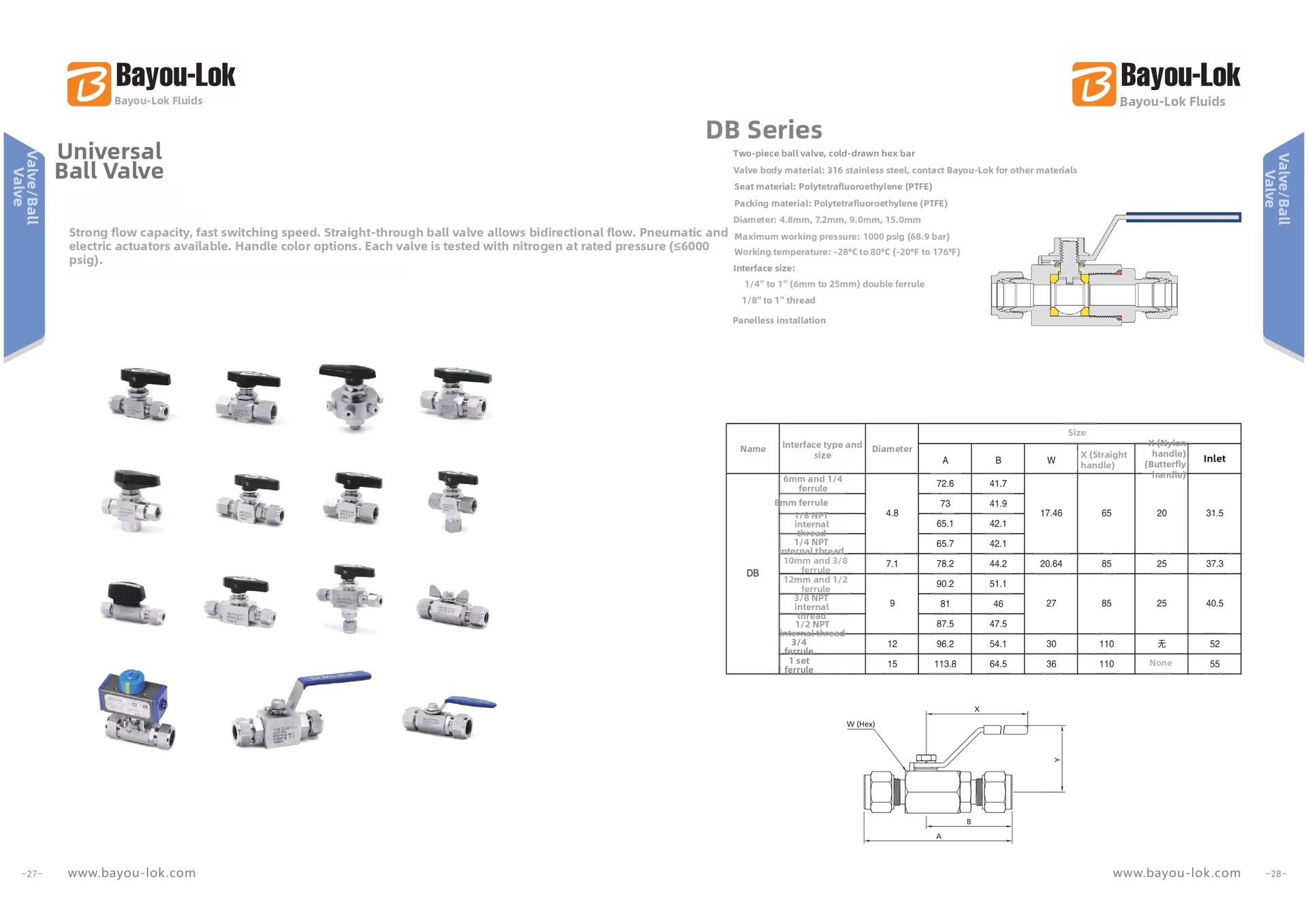 Product detail