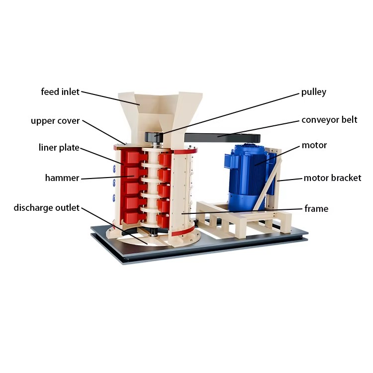 Multi Stage Low Power Consumption Stationary PFL Vertical Composite Hammer Crusher for Limestone Coal Iron Granite Rock Splitter