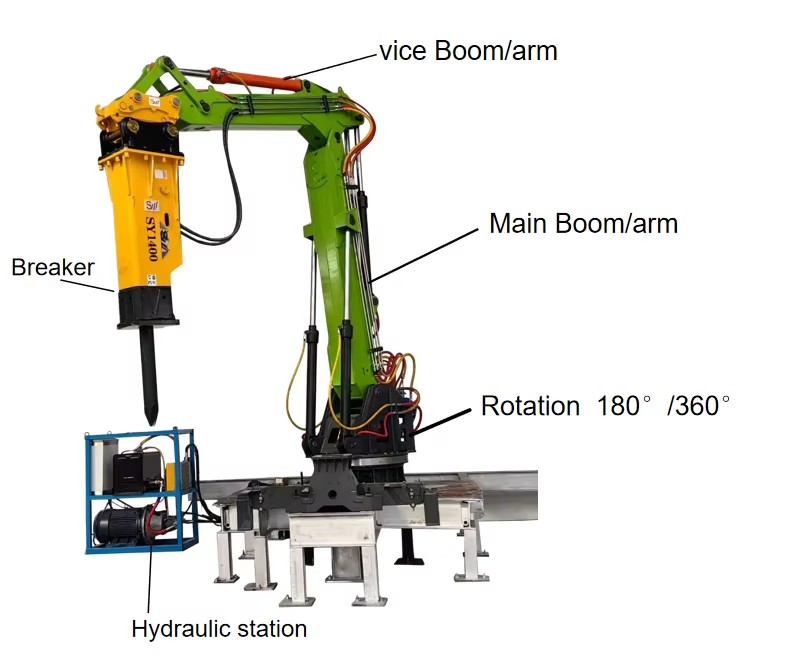 Product detail
