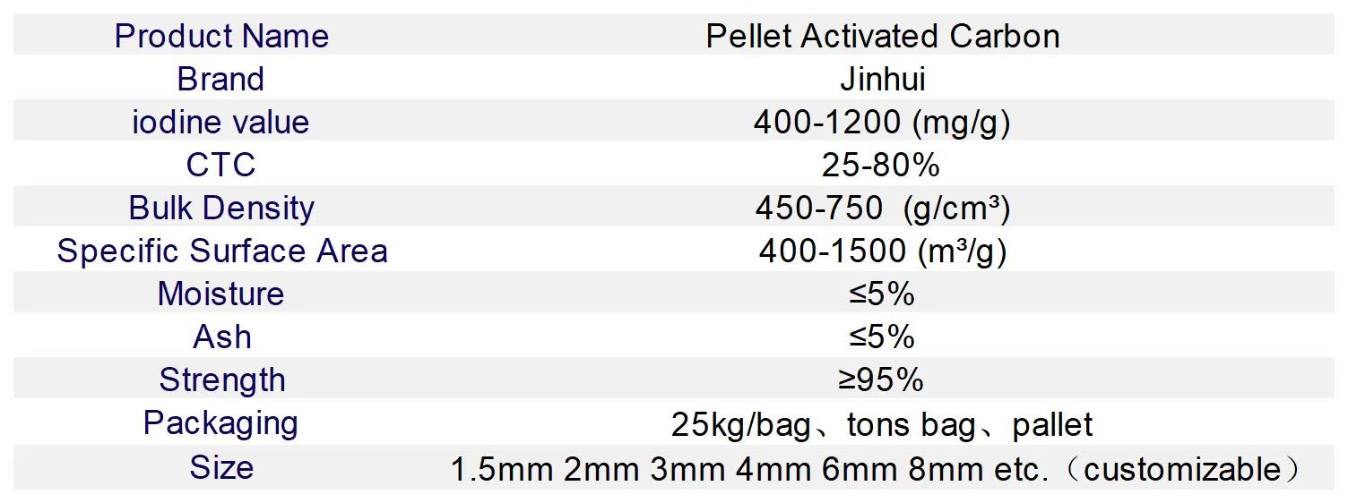 Product detail