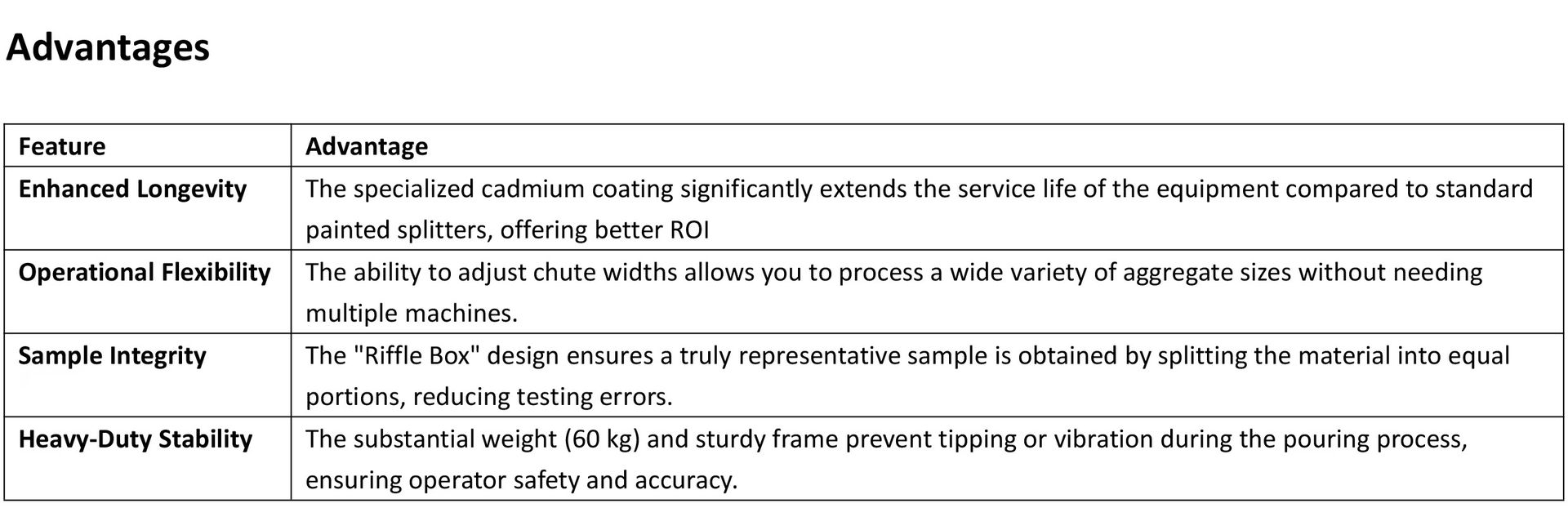 Product detail