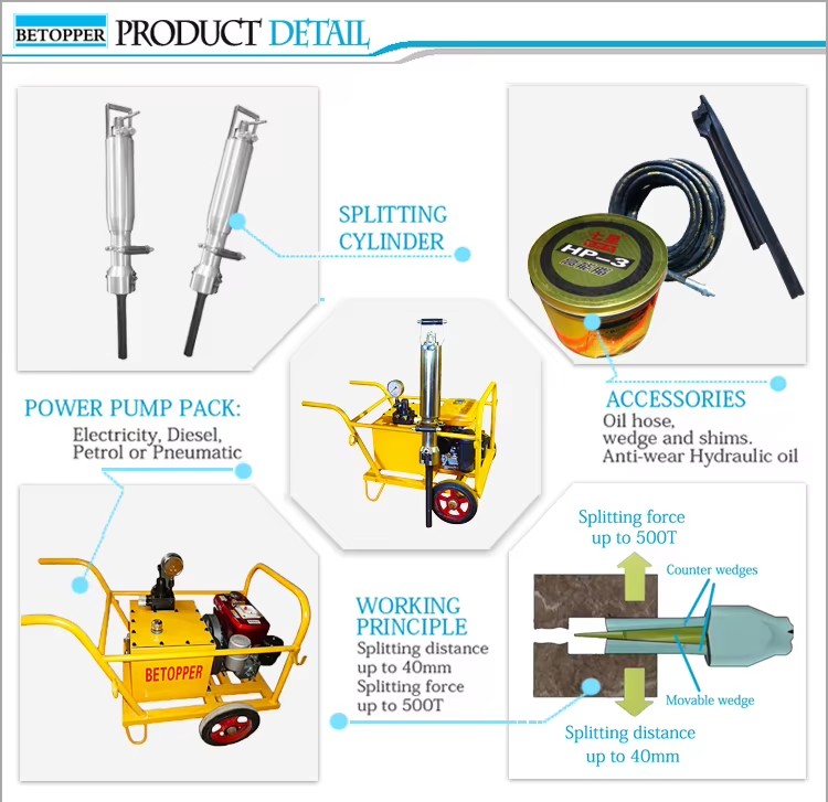Hydraulic Powerpack Hydraulic Rock Splitter for Mining, Quarrying, Breaking, Crushing