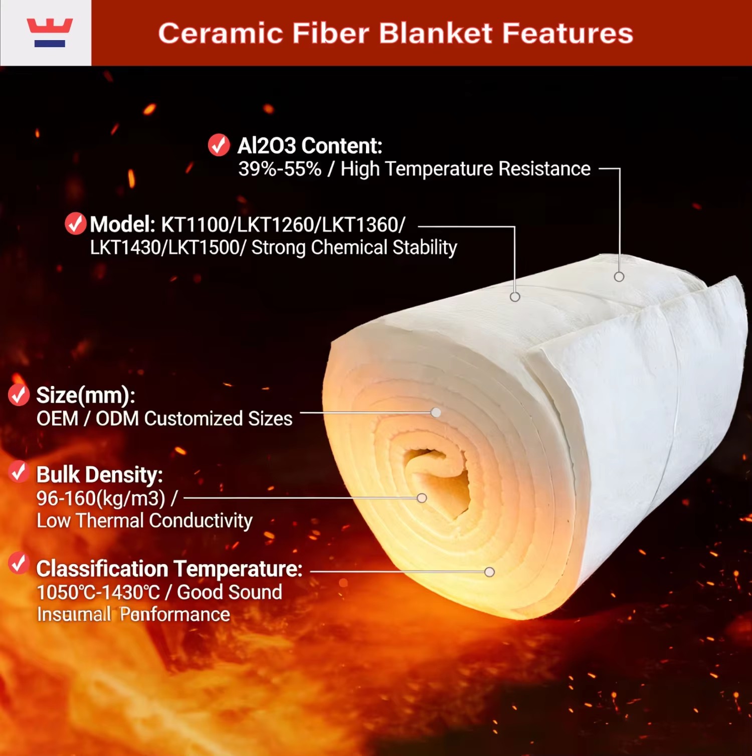 1260°C Ceramic Fiber Blanket 128 Kg/m³ (60mm) - Fireproof & Thermal Insulation for Boiler and Kiln Fireproofing Wraps
