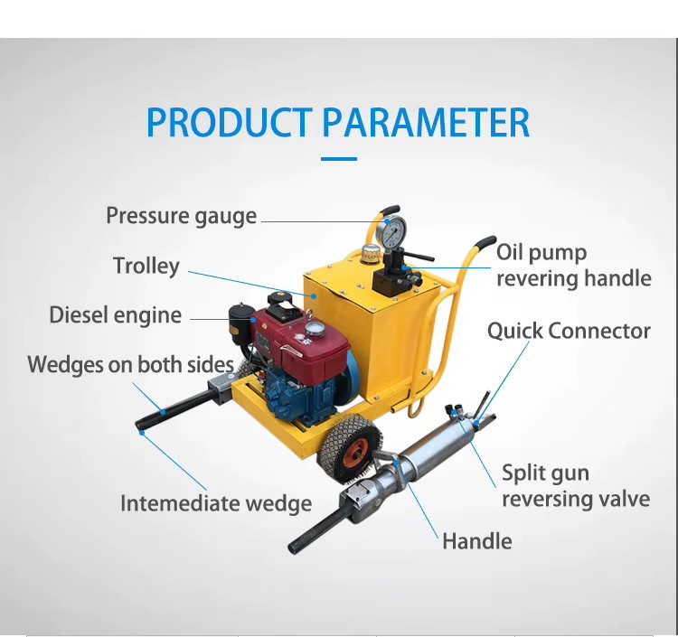 Product detail