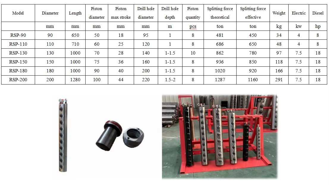 Product detail