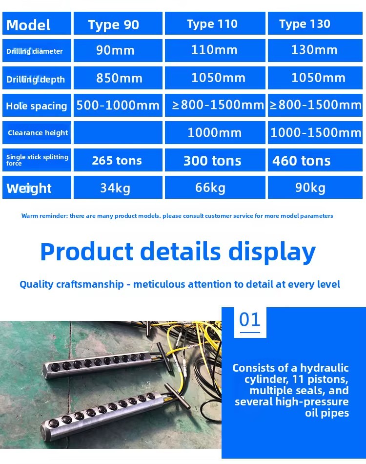 Product detail