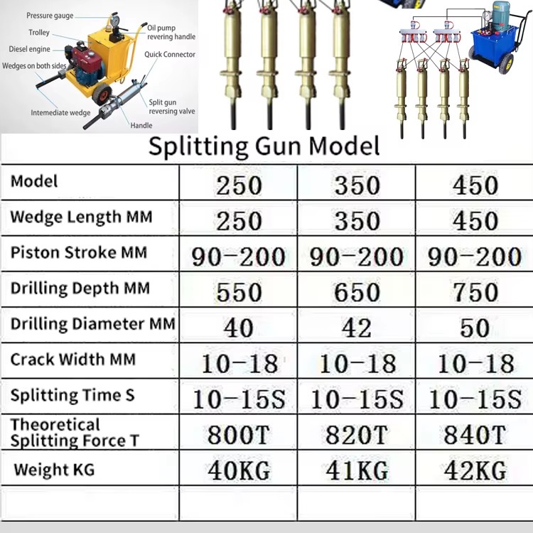 CE Certified Hydraulic AC Motor Rock Splitter Portable Stone Splitting Machine for Quarrying