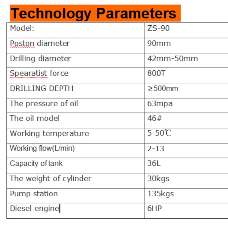 Product detail