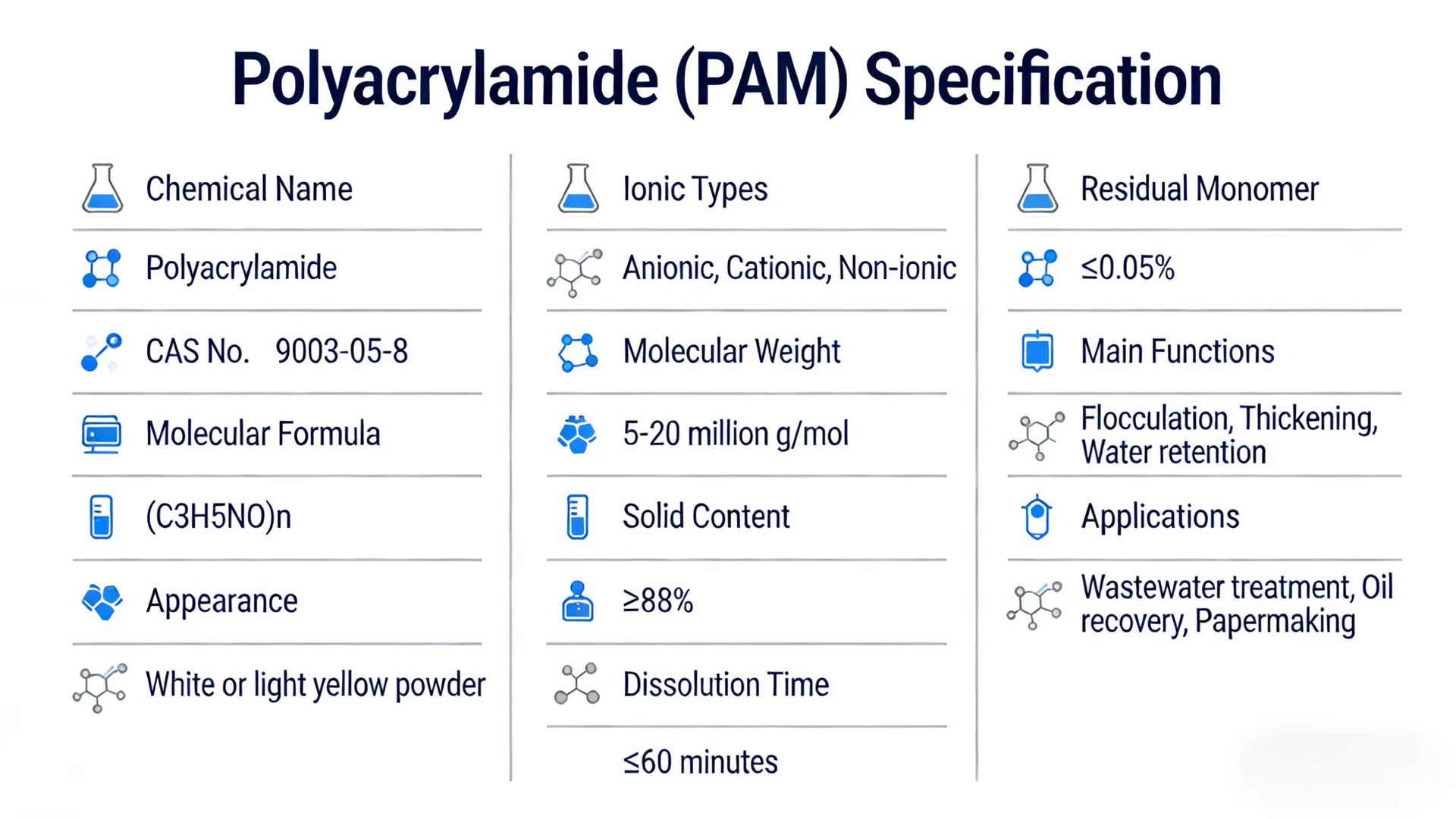 Industrial Grade Polyacrylamide PAM Flocculant Water Treatment Polymer High Purity Research Chemicals MSDS Available