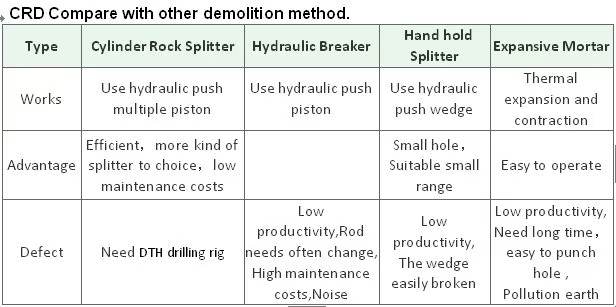 Product detail