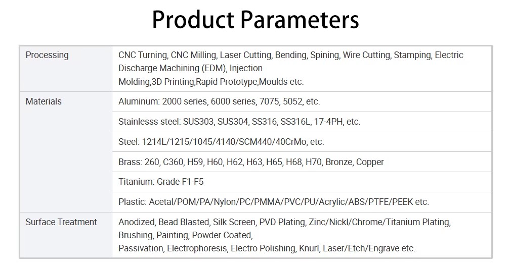 Product detail